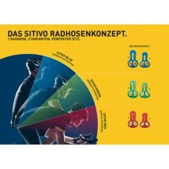 SITIVO M Herren - Radlerhose -Outdoor Produkten Geschäft 5638024211 a sitivo m gonso 24